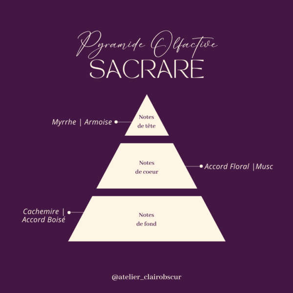 Bougies de Lithothérapie, infusés de pierres naturelles. Fabrication artisanale avec de la cire végétale, des parfums de Grasse, vegan et cruelty free. Bougie SACRARE pour le Féminin Sacré, avec Opale Rose, Pierre de Lune et Labradorite. Bougie pierres naturelles. Bougie de soin énergétique. Bougie énergétique.