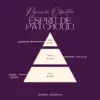 Bougie Esprit de Patchouli avec lumière douce, parfum de patchouli et ambre pour sérénité.