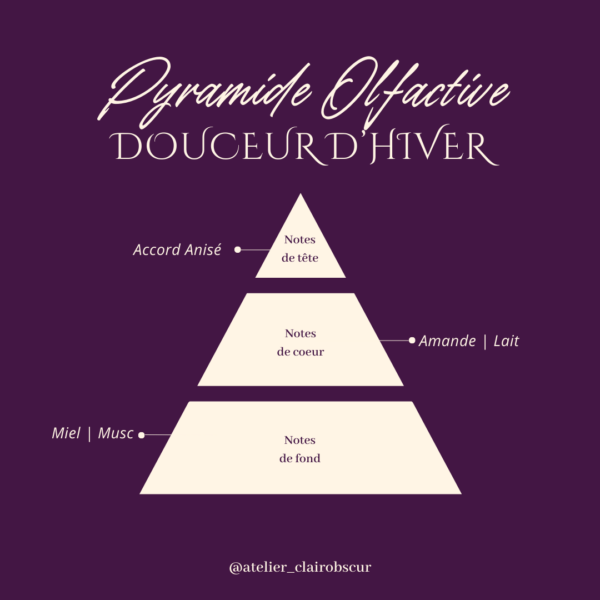 Douceur d’Hiver – Bougie parfumée gourmande au miel et amande